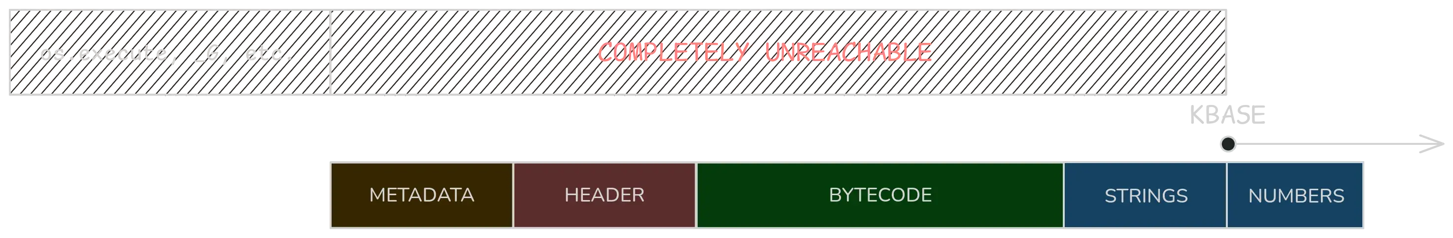 visual showcase of how we cannot read behind KBASE